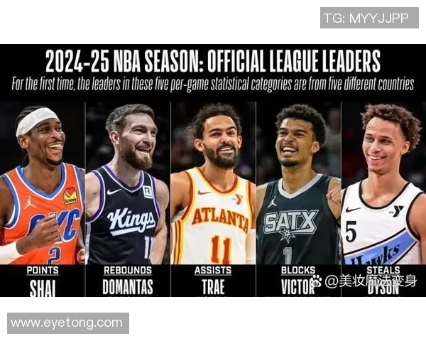 球员评分与数据：NBA本赛季助攻王榜单