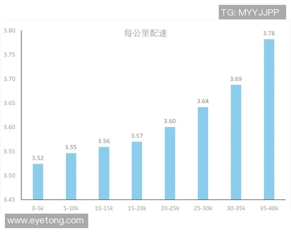 世界重大马拉松赛事选手配速与天气因素交互分析